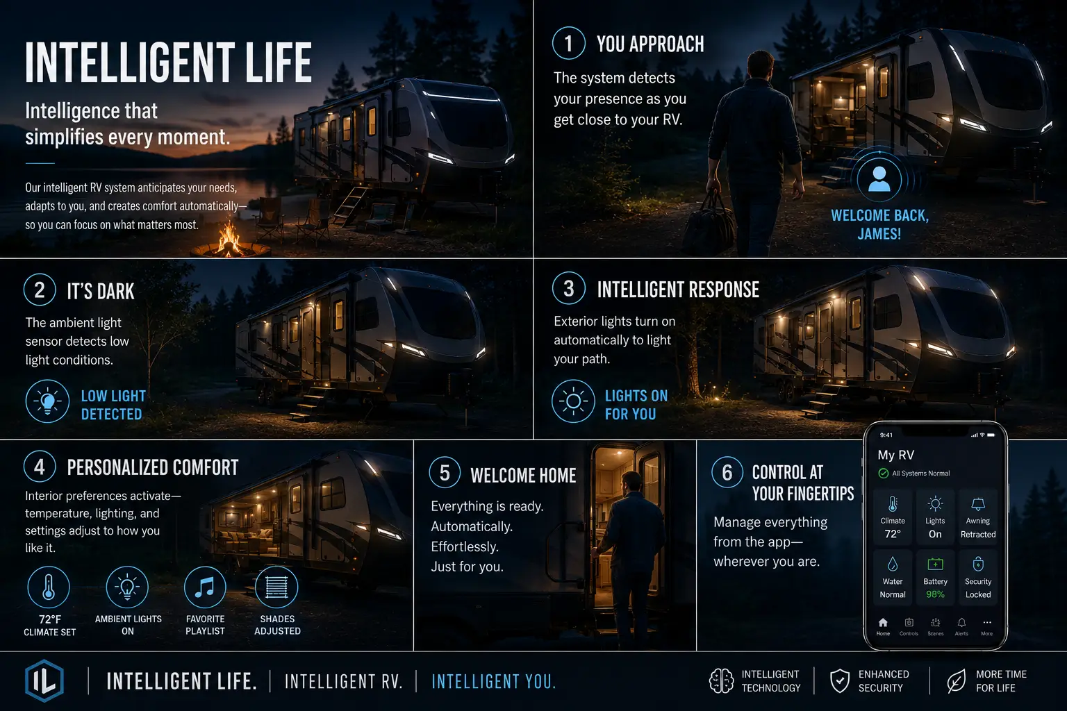Routines screenshot